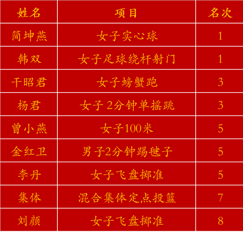 获奖